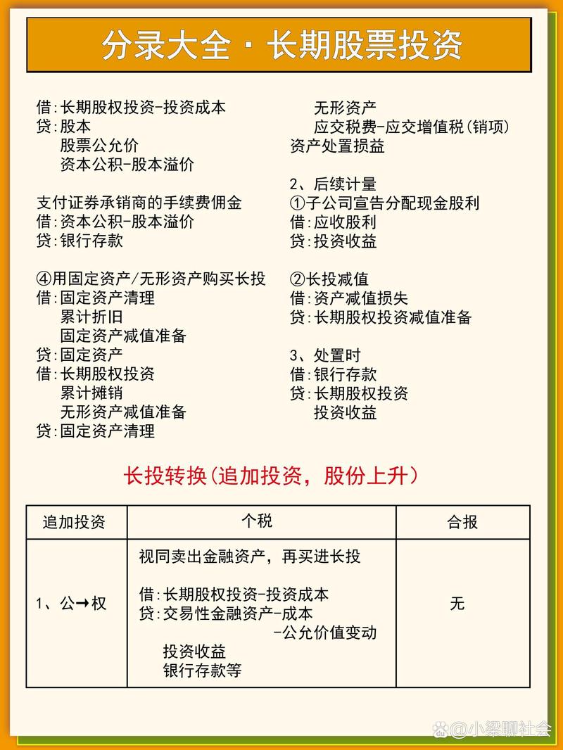 把握机遇：上海投资公司动态概览